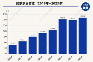 每体：若新援罗克发挥出色，巴萨可能会选择夏窗出售莱万